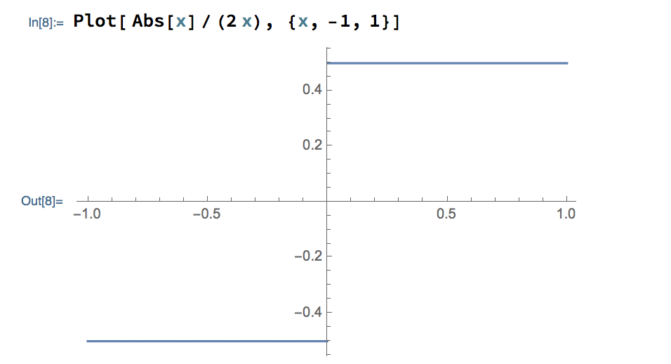 Flat lines, at y = negative 0.5 on left of y axis and at y = 0.5 on right