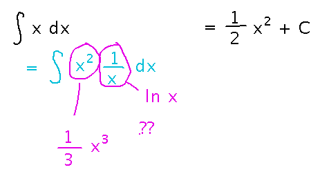 Could antiderivative of x be some combination of antiderivatives of x squared and 1 over x?