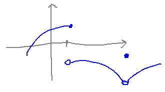 Graph with jump and removable discontinuities