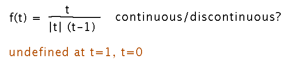 Function f is discontinuous at 0 and 1
