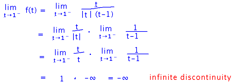 Function f(t) factors, showing that the limit as t approaches 1 from below is negative infinity