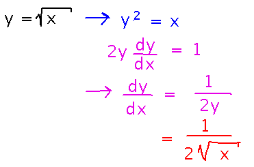 y equals root x implies x equals y squared, differentiating yields d y over d x equals 1 over 2 root x