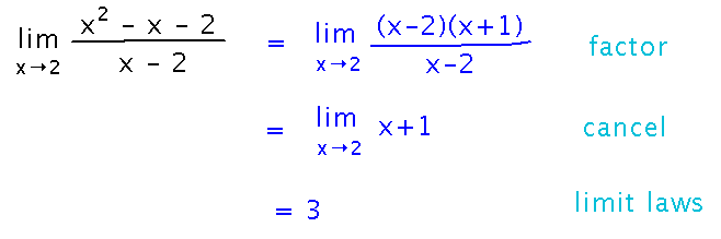 Limit laws don't apply until after factoring a numerator to cancel a denominator