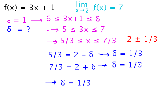Epsilon being 1 means 3x plus 1 must be between 6 and 8, so x must be between 5/3 and 7/3, or within 1/3 of 2