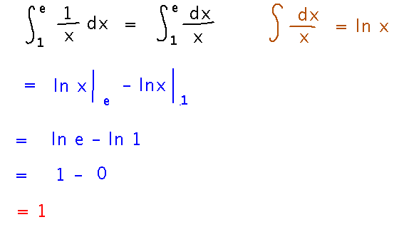 Antiderivative is natural log x, evaluating at e and 1 yields 1 and 0 for integral equals 1