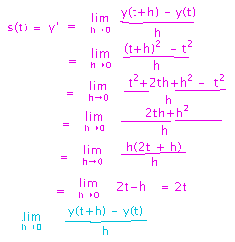 FOIL and cancel to get limit as h approaches 0 of f of t plus h minus f of t all over h is 2t