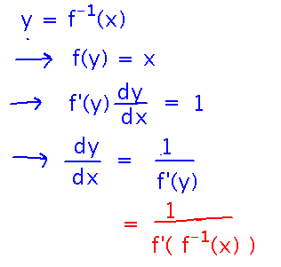 Implicit differentiation gives derivative of f inverse is 1 over f prime of f inverse of x