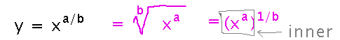 x to the a over b equals the b root of x to the a equals x to the a to the 1 over b
