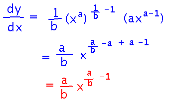 Chain rule gives derivative of x to the a to the 1 over b as a over b times x to the a over b minus 1