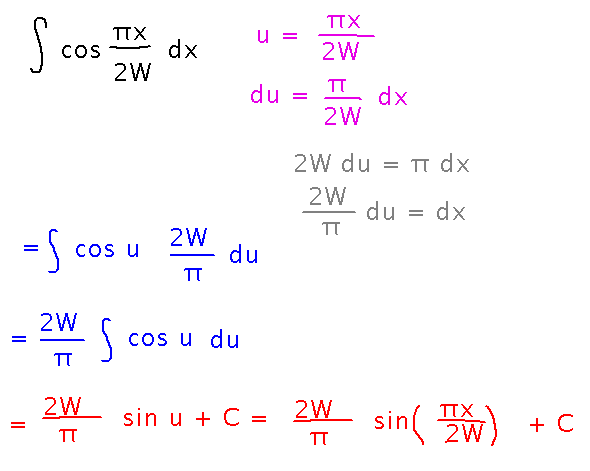 Use substitution u equals pi x over 2 W to integrate cosine pi x over 2 W