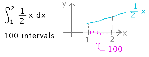 Integral from 1 to 2 of x over 2 and graph of x over 2