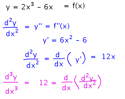 2nd derivative is derivative of derivative; 3rd is derivative of 2nd