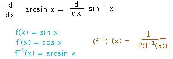 Want derivative of inverse sine so f is sine, f prime is cosine, f inverse is inverse sine