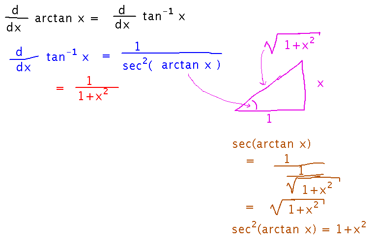 Derivative of inverse tangent via inverse function theorem and triangle with sides x and 1
