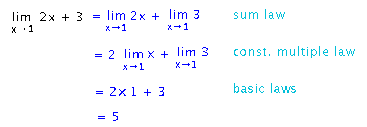 Use sum, constant multiple, and basic laws to find a limit 