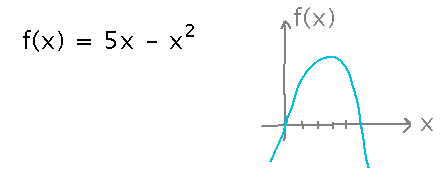 Function f of x equals 5 x minus x squared and its graph as an upside down parabola