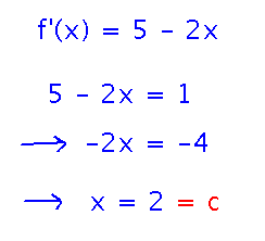 Derivative equals 1 when x equals 2