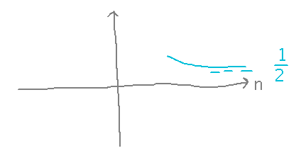 Graph of decreasing function approaching horizontal line for large x