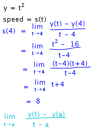 Factor numerator to get limit as x approaches 4 of f(x) minus f(4) over x minus 4 is 8