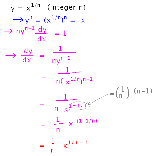 Proof power rule for exponents of the form 1 over n via implicit differentiation