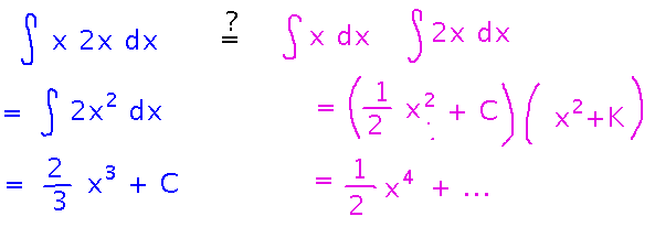 Integrating x times 2 x and multiplying integrals of x and 2 x gives different results