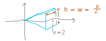 Pyramid on its side, width  and height of cross section are x over 2