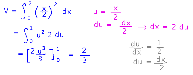 Integrate x over 2 squared from 0 to 2 via substitution u equals x over 2, result is 2 thirds
