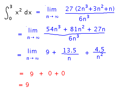 Limit of sum is 9, after most terms in rational function go to 0
