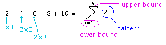 Capital sigma followed expression involving i, low and high bounds on i above and below