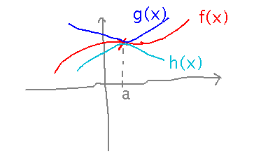 Graph of f pinched between graphs of g and h