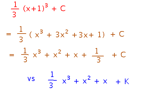 Antiderivatives with constants 1 third plus C versus K