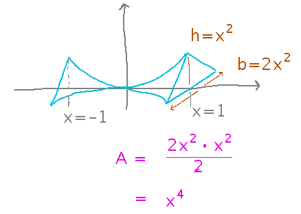 Triangular pyramids with area of slice equal to x to the fourth