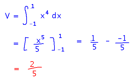 Integral from minus 1 to 1 of x to the fourth is 2 fifths