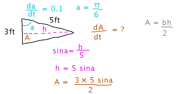 h is perpendicular distance from apex to length 3 side, so h is 5 times sine a