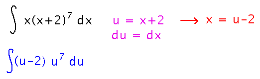 Integral of x times x plus 2 to the seventh becomes integral of u minus 2 times u to the seventh