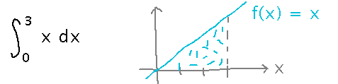 Integral from 0 to 3 of x and graph of y equals x