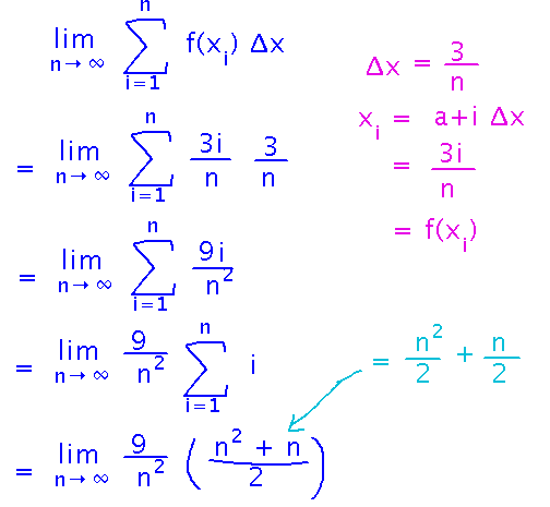 Limit of sum simplifies to limit of 9 over n squared times n squared plus n all over 2