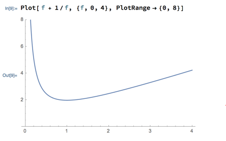 Mathematica plot of f plus 1 over f