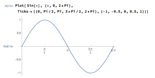 Mathematica plot of sine x with tick marks at multiples of pi over 2