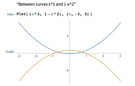 Plots of x squared and 1 minus x squared show sliver of area between curves
