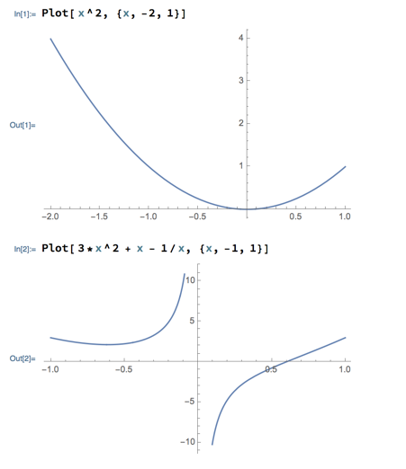 Mathematica's Plot command draws graph of the given function between given bounds