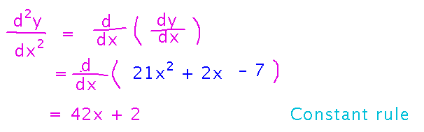 Differentiate a derivative to get a second derivative