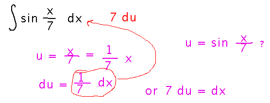 Substitution u equals x over 7 so dx equals 7 du