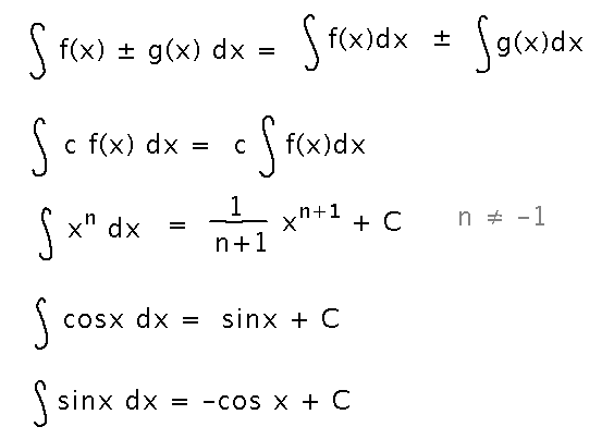 Sum, difference, constant multiple, power, and trig antiderivative rules