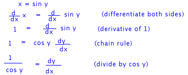 Divide by cosine y to get dy/dx equals 1 over cosine y