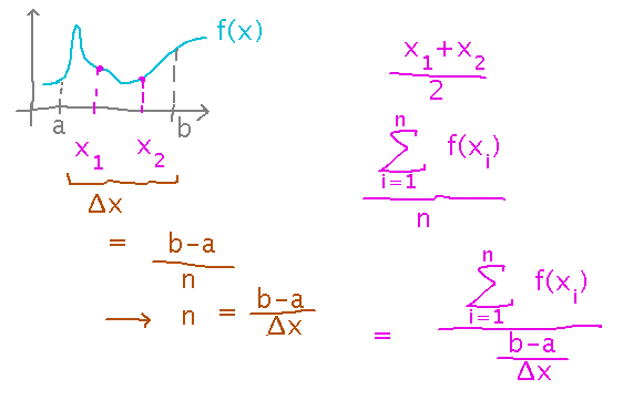 Delta x equals b minus a over n, so n equals b minus a over Delta x