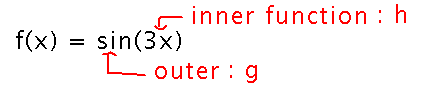 In sine of 3x, sine is the outer function and 3x the inner