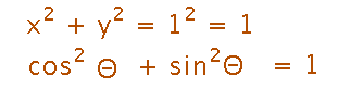 c^2 = a^2 + b^2 implies 1 = cos^2 + sin^2