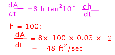 Plugging in specific height and derivative gives specific derivative of area