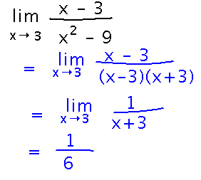 Factoring x^2 - 9 in denominator into x-3 and x+3 allows x-3 to cancel